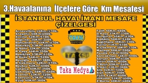 3. Havalimanı Hangi İlçeye Kaç Km Mesafede