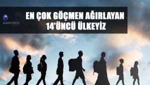 EN ÇOK GÖÇMEN AĞIRLAYAN 14’ÜNCÜ ÜLKEYİZ