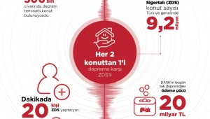 Depremin ardından hasar ihbarlarının sayısı iki bini aştı