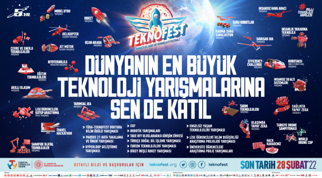 Rotamız Karadeniz, Hedefimiz TEKNOFEST Teknoloji Yarışmaları
