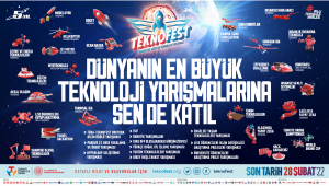 Rotamız Karadeniz, Hedefimiz TEKNOFEST Teknoloji Yarışmaları