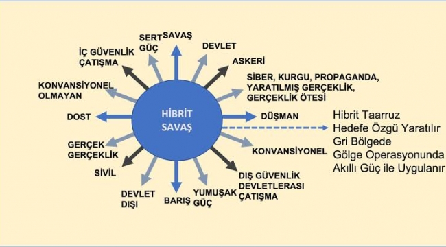 Ukrayna-Rusya Savaşı Stratejik Değerlendirmesi