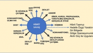 Ukrayna-Rusya Savaşı Stratejik Değerlendirmesi