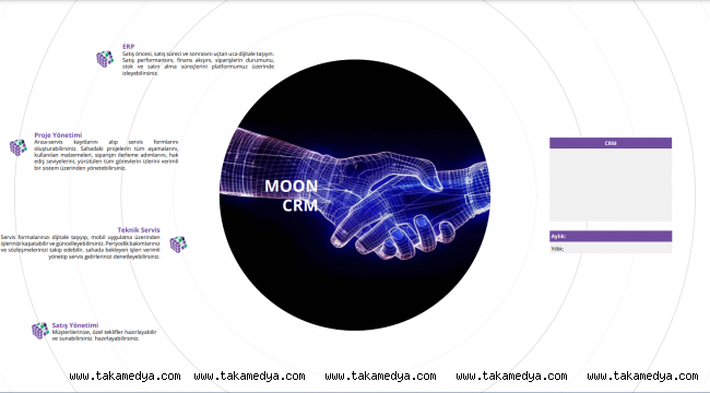 ÜRETİCİ MİMAR VE TASARIMCILAR İÇİN BENZERSİZ BİR YAPAY ZEKA PLATFORMU: MOON 