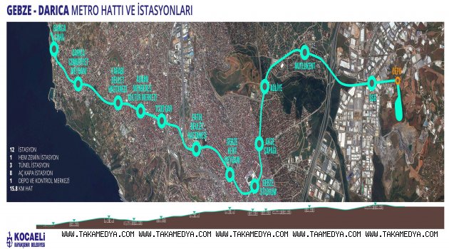 Gebze Metro Hattı’nın ihalesi 1 Şubat’ta yapılacak