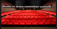 FİLM SAYISI ARTTI AMA İZLEYİCİ AZALDI