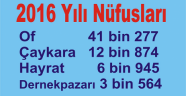 TRABZON GÖÇ VERMEYE DEVAM EDİYOR