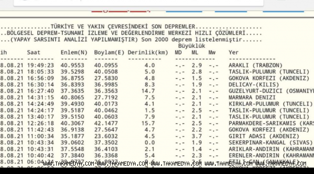 Trabzonda Deprem